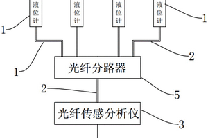 基于光纖光柵傳感的核廢水液位監(jiān)測(cè)系統(tǒng)