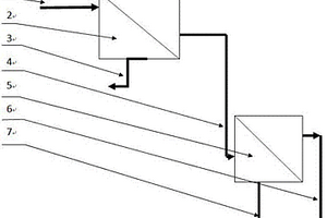 脫硫廢水膜濃縮系統(tǒng)及裝置