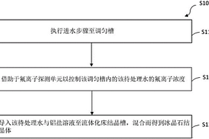 含氟廢水處理方法