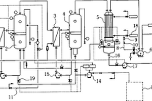 多效蒸發(fā)廢水處理系統(tǒng)