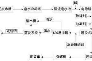 處理沉淀白炭黑廢水的工藝方法