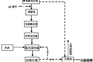 高濃度難降解制藥廢水處理方法及系統(tǒng)