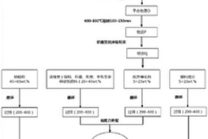 用于處理噴涂廢水的高活性三維粒子電極材料及其制備方法