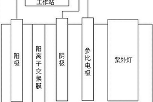 光電耦合從五價銻廢水中回收單質銻的方法