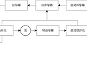 乳化液廢水處理系統(tǒng)