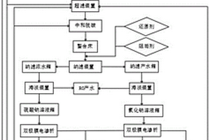 鹽類廢水處理零排放系統(tǒng)