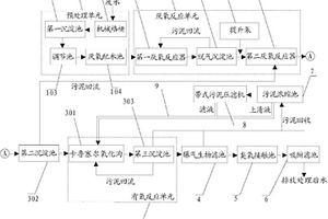 酒精廢水達(dá)標(biāo)處理系統(tǒng)