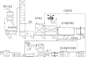 煤化工廢水深度處理與回用處理系統(tǒng)