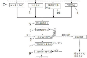 化工原料洗艙站洗艙廢水處理系統(tǒng)