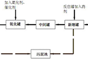 處理有機硅廢水的設備