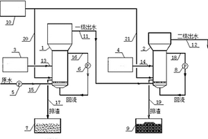 兩級兩相流化床自結晶處理高氟、高硬度廢水的系統(tǒng)