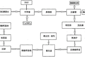 含磷廢水的處理設(shè)備