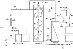 通過(guò)厭氧生物反應(yīng)器處理高濃度廢水的方法