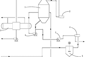 用于處理含鹽有機(jī)廢水/廢液的蒸發(fā)結(jié)晶系統(tǒng)