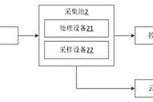 鋁制品回收預(yù)處理廢水處理系統(tǒng)及其工作方法