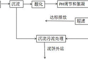 紡織印染廢水處理方法