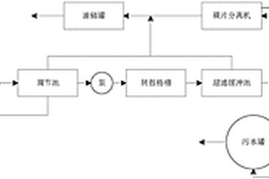 乳化液廢水處理系統(tǒng)