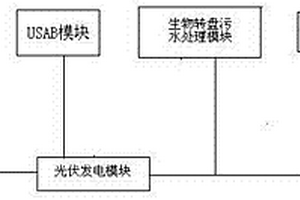 處理高濃度有機廢水的綠色生態(tài)污水處理系統(tǒng)