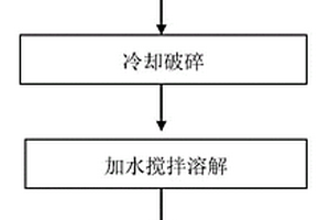 含硫酸銨有機(jī)廢水蒸發(fā)結(jié)晶鹽渣的方法