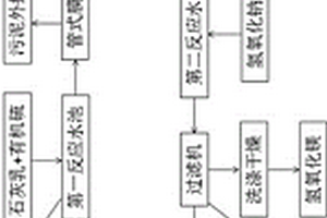 從高鎂脫硫廢水中回收碳酸鈣和氫氧化鎂的系統(tǒng)