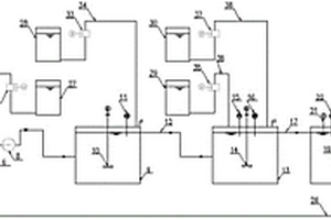 PCB行業(yè)含氰廢水處理系統(tǒng)