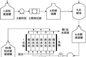 造紙廢水制備木糖水解液的預(yù)處理裝置