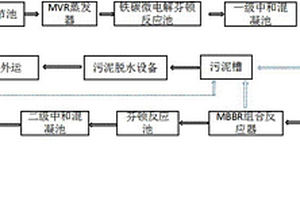 化學(xué)合成類(lèi)制藥廢水處理裝置