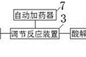 改進(jìn)的印染廢水處理裝置