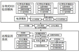 便于管理的嵌入式工廠廢水遠程檢測裝置