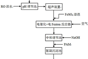 采用電催化-電芬頓協(xié)同處理焦化廢水反滲透濃水中有機(jī)污染物的工藝