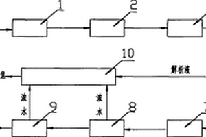 穩(wěn)定高效的焦化廢水深度處理與回用系統(tǒng)