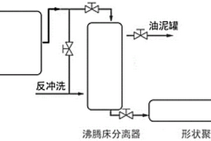 煉油廢水密閉預(yù)處理裝置