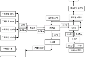 甲醇廢水處理回收裝置