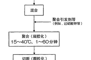 誘捕固定化載體及其制造方法、以及使用誘捕固定化載體的廢水處理方法及裝置