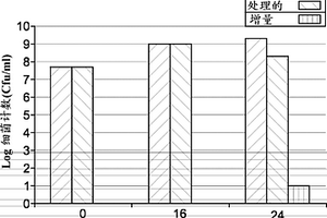 用于治理微生物誘導(dǎo)的腐蝕和環(huán)境損害及用于改進(jìn)廢水處理工藝的方法和組合物