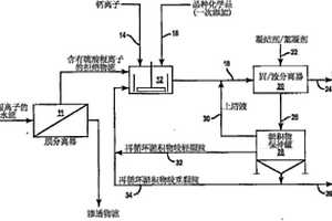 降低廢水流中硫酸鹽濃度的方法