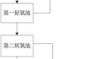 高鹽高毒化工廢水的生物處理系統(tǒng)及處理方法