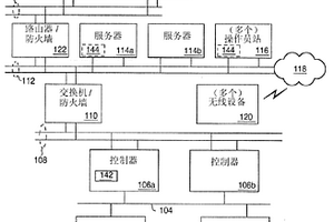 用于廢水處理廠以及其他系統(tǒng)中的pH控制的裝置和方法