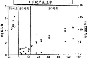 控制例如下水道和廢水處理系統(tǒng)中的細(xì)菌活性