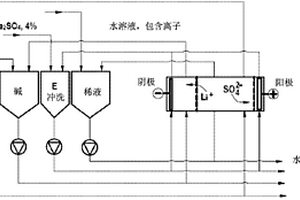 在連續(xù)制造鋰過渡金屬磷酸鹽期間凈化含鋰廢水的方法