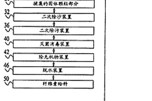 利用廢水生產(chǎn)給料和利用該給料制造產(chǎn)品的方法和系統(tǒng)