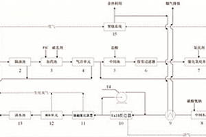 廢切削乳液廢水處理系統(tǒng)及方法