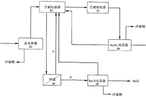 從廢水中生產(chǎn)硫酸鉀和氯化鈉的方法