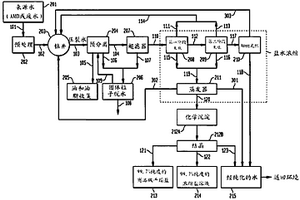 從壓裂水/廢水制備純鹽的方法