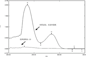 一株降解苯酚類化合物的菌株及其應(yīng)用