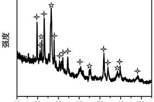 多孔亞氧化鈦-碳納米纖維電極的制備方法及其應(yīng)用