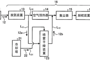 水處理系統(tǒng)和方法