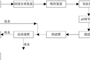 一價鹽混合溶液的納濾分離方法