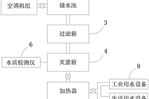 暖通空調(diào)的余熱利用裝置