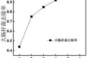 無(wú)機(jī)抗菌膜的制備方法及其應(yīng)用